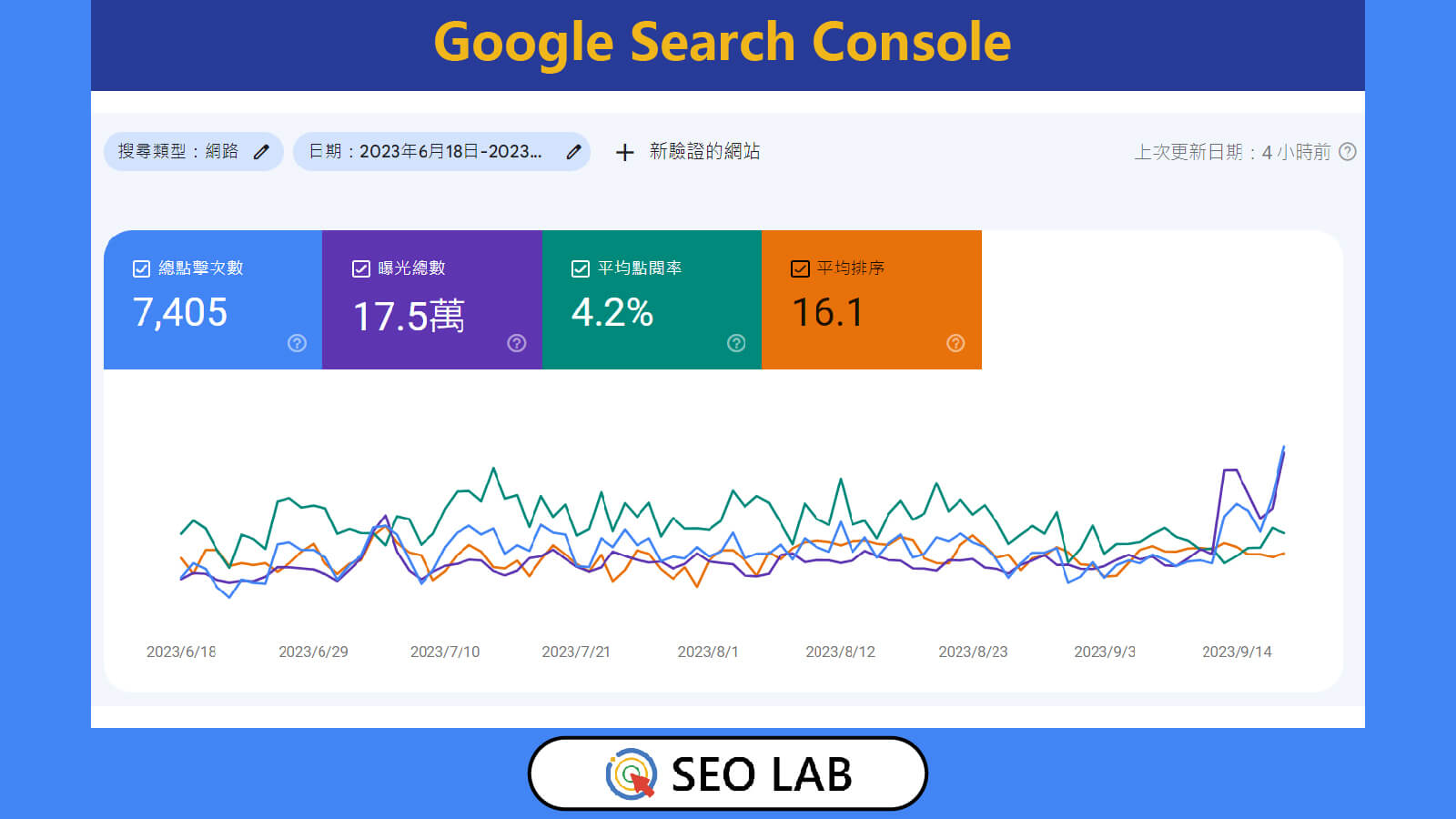 Google Search Console：SEO排名分析工具